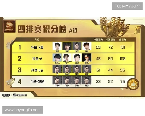 和平精英心理素质排名揭晓BLG战队荣登第十位引发热议