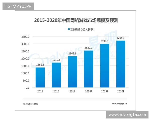电竞产业崛起背后的机遇与挑战分析及未来发展趋势探索